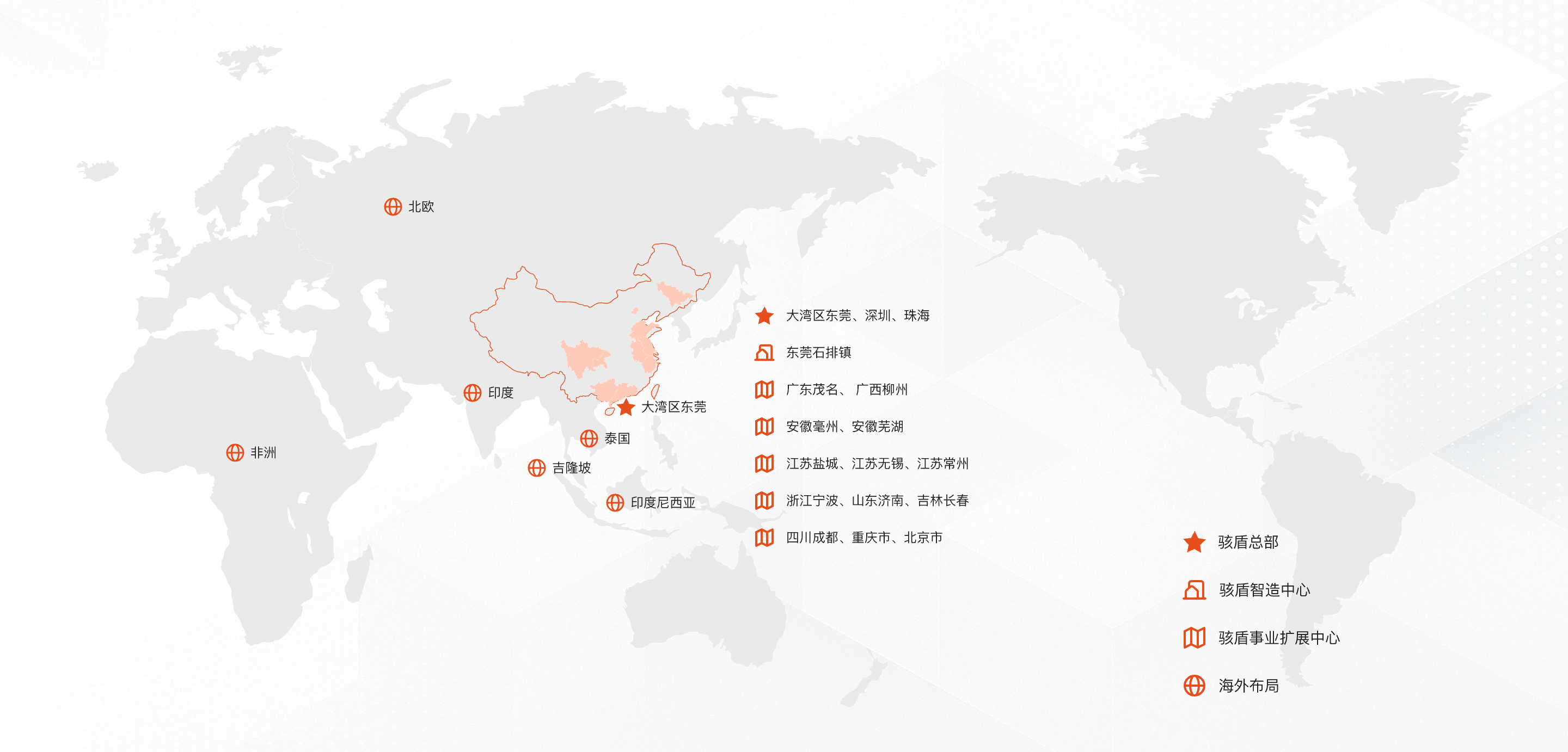 戰(zhàn)略地圖layoutMap