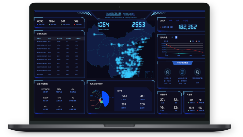 充電融合管理平臺